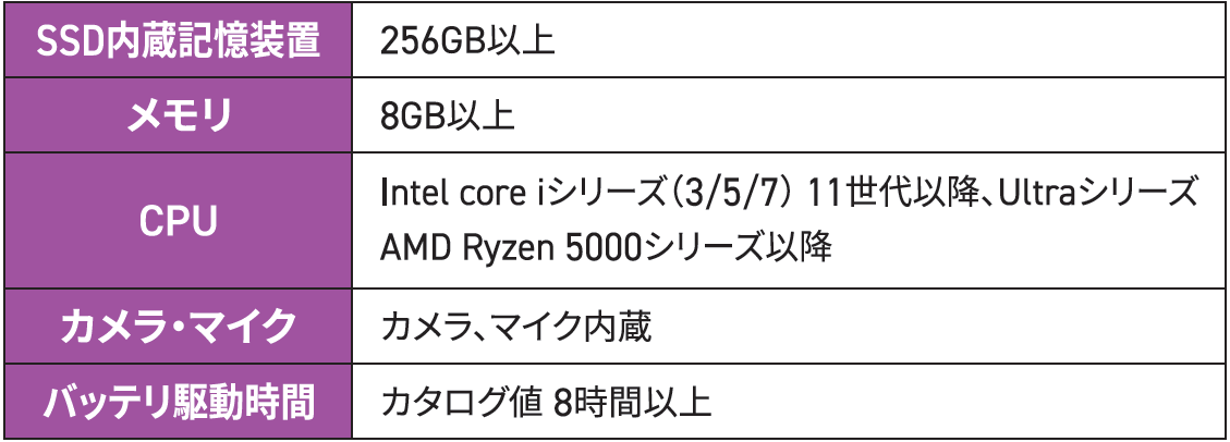 アンケート結果グラフ